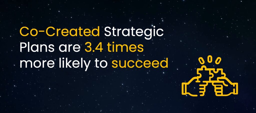 Co-Created Strategic Plans are 3.4 times more likely to succeed